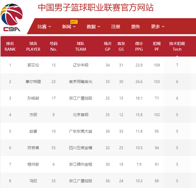 上的雄厚实