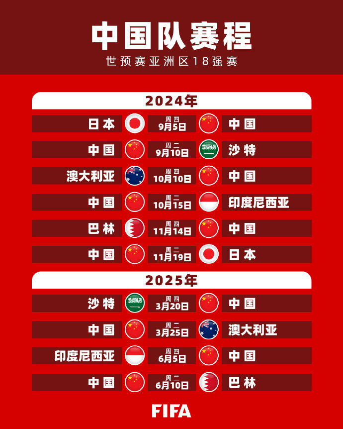 迎来了全新