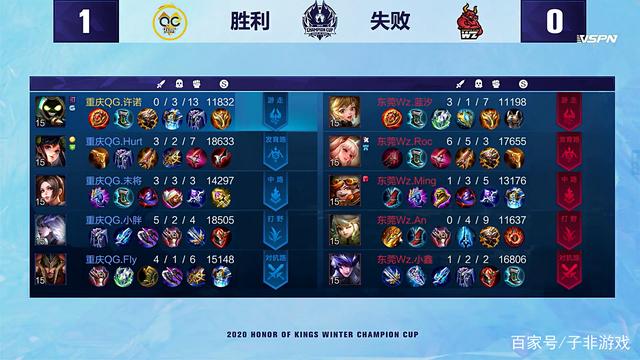 对心中偶像 对心中偶像